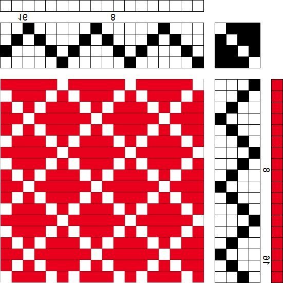 3/1 bird's eye twill.