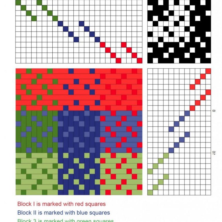 Basic draft for the previous block-reversed broken twill. Intended for tablecloths.