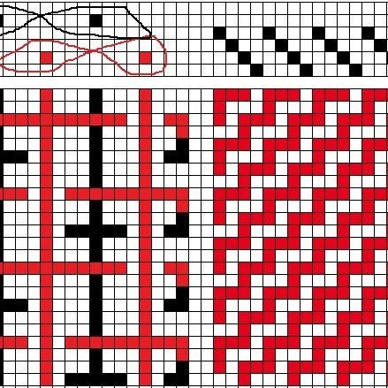 Diagram of a double weave on 4 shafts and 4 treadles.