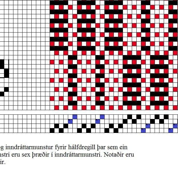 Skýringarmynd af kaflamunstri og inndráttarmunstri fyrir hálfdregli eftir því