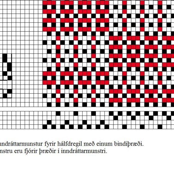 Skýringarmynd af kaflamunstri og inndráttarmunstri fyrir hálfdregli eftir því