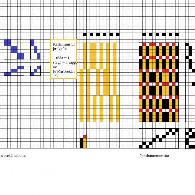 Dæmi sýnir hvernig munstrað þráðarbrekán getur virkað