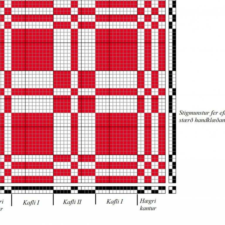 Kaflamunstur fyrir kaflaskipta vaðmálið hér á eftir