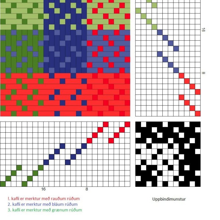 Grunnbindimunstur fyrir kaflaskipta víxlaða vaðmálið hér á eftir. Ætlað í borðdúka