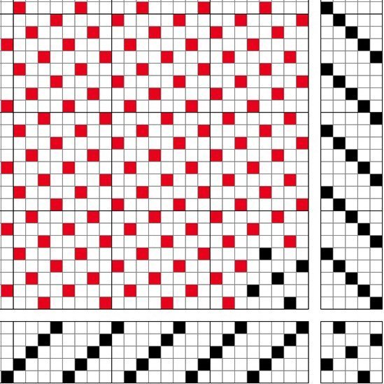 Grunnbindimunstur fyrir ormeldúk á fimm sköft og fimm skammel, þráðaráferð