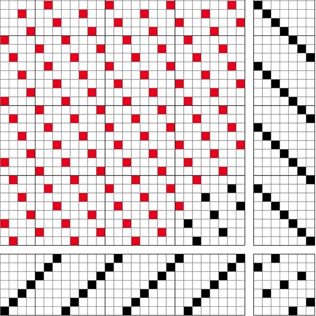 Ormeldúkur á sjö sköft og sjö skammel, þráðaráferð