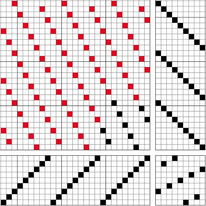 Ormeldúkur á níu sköft og níu skammel, þráðaráferð