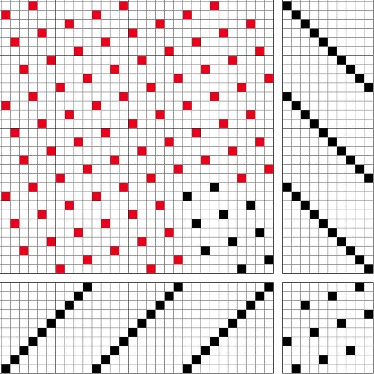 Ormeldúkur á tíu sköft og tíu skammel, þráðaráferð