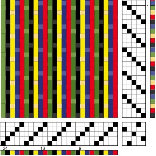 Skýringarmynd á þráðormeldúk á fimm sköft og fimm skammel en myndin sýnir vel hvernig uppistöðuþræðirnir eru ríkjandi