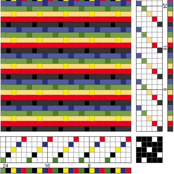 Skýringarmynd á bandormeldúk á fimm sköft og fimm skammel en myndin sýnir vel hvernig ívafsþræðirnir eru ríkjandi