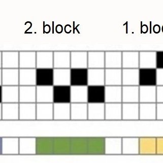 Threading arrangement for the overshot ,,daldrell
