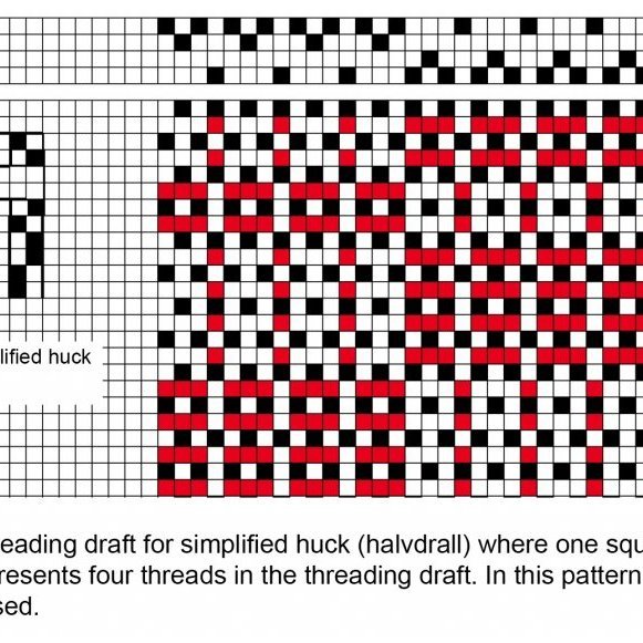 Diagram of profile draft and threading draft halvdrall (overshot).
