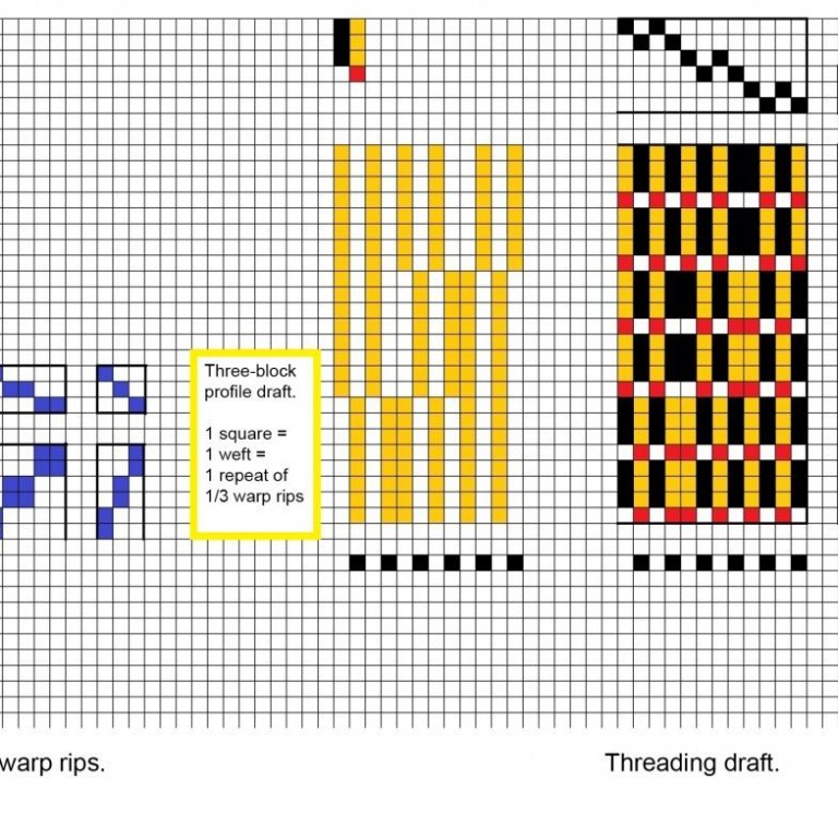 Example showing how a patterned warp rip can work.
