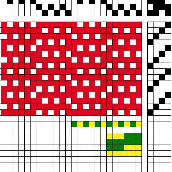Modified rips binding.