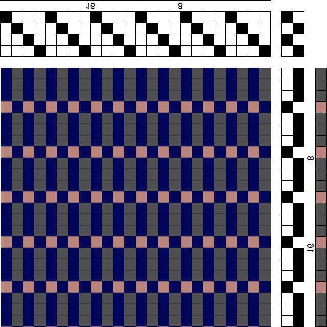 Color draft for warp rip.