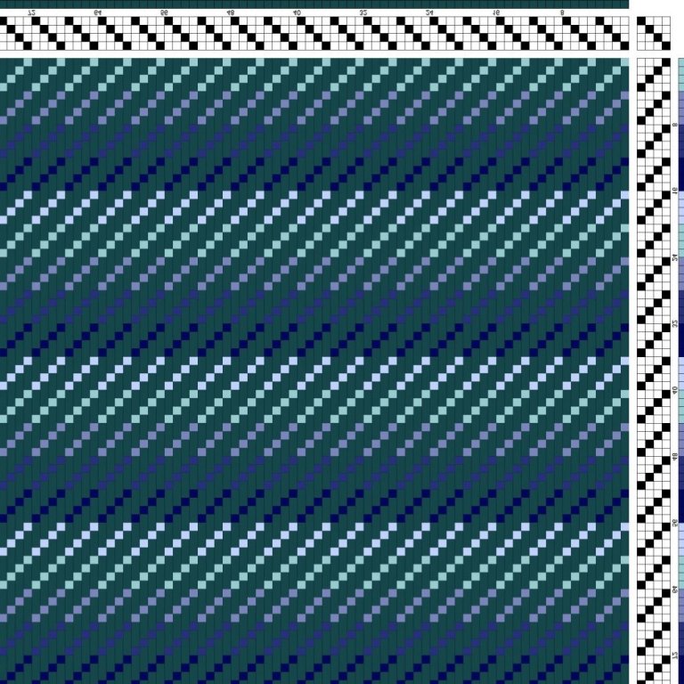 Color draft for 1/3 twill woven on 4 shafts and 4 treadles, straight draw threading and treadling.