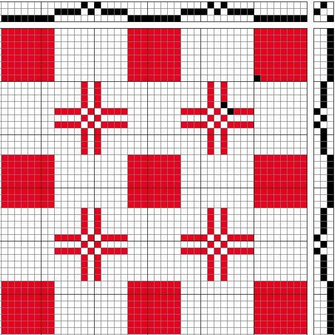 Three-block pattern.