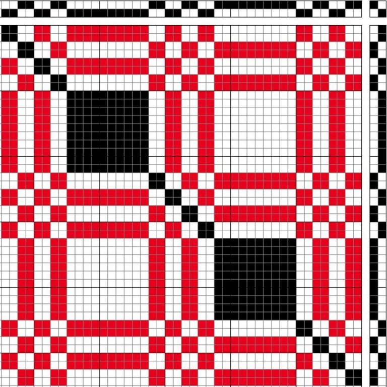 Two-block pattern.