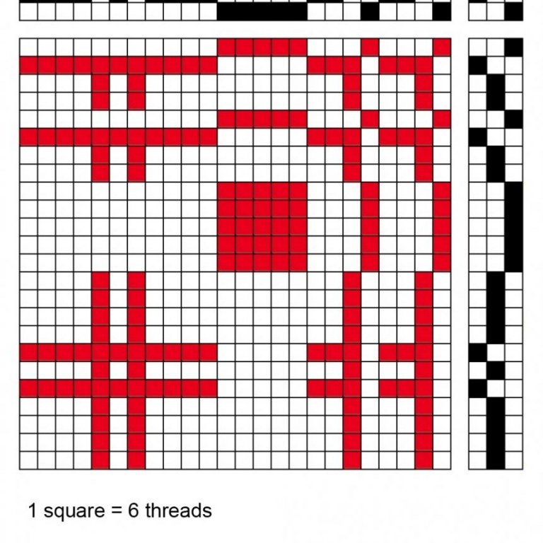 Three-block pattern.