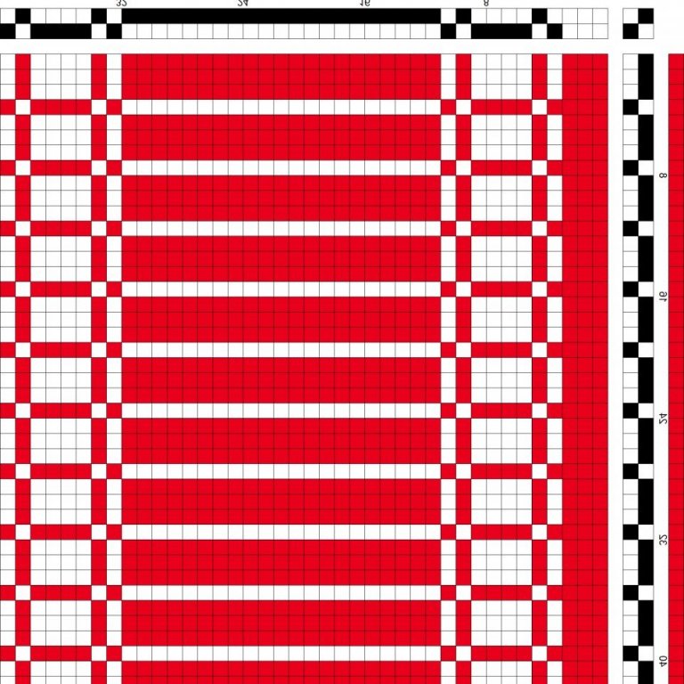 Two-block pattern for rips.