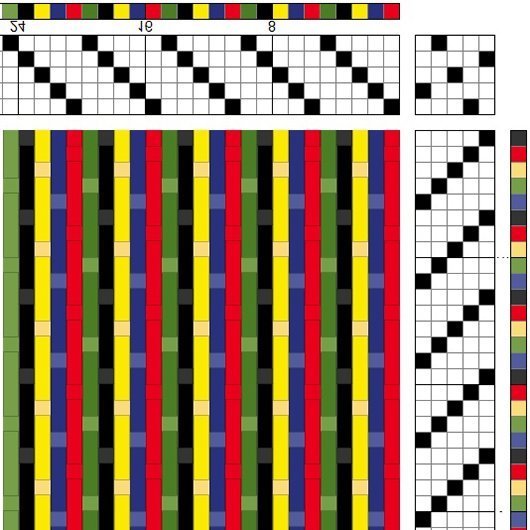 Color draft for warp-faced satin on 5 shafts and 5 treadles.  This pictures shows the dominating warp threads.