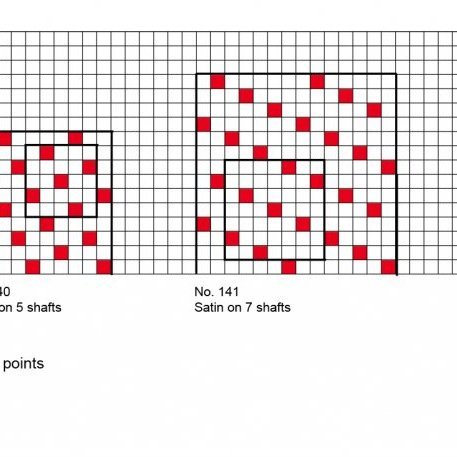 Systematic arrangement of the binding points for satin weave.