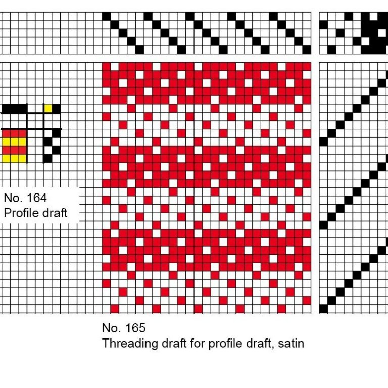 Basic draft for block-reversed satin with horizontal stripes on 5 shafts and 10 treadles.