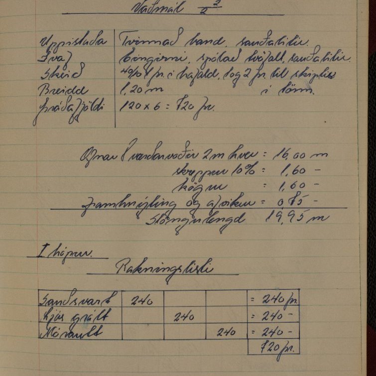 Úr námsgögnum Kvennaskólans á Blönduósi frá árunum 1960 - 1972
