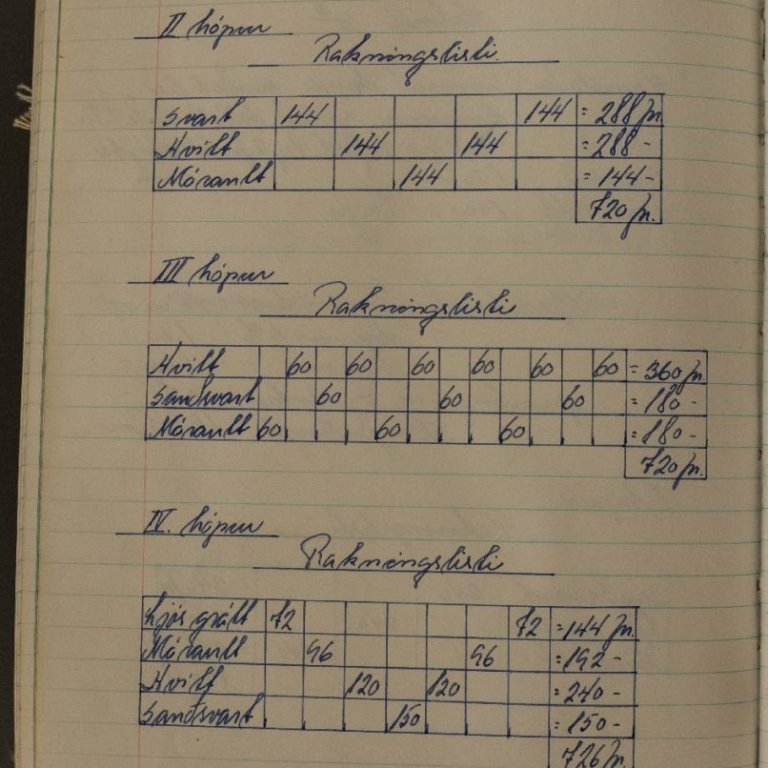 Úr námsgögnum Kvennaskólans á Blönduósi frá árunum 1960 - 1972