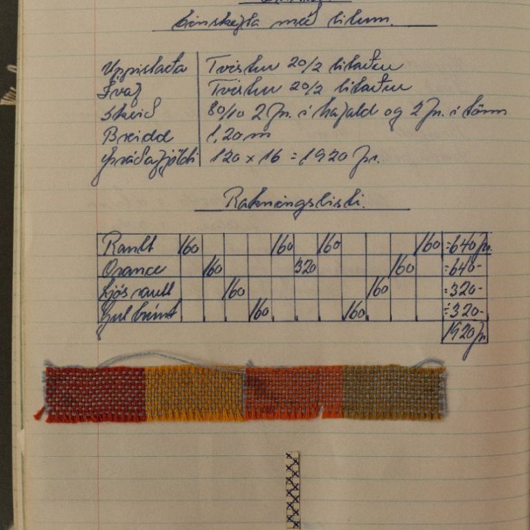 Úr námsgögnum Kvennaskólans á Blönduósi frá árunum 1960 - 1972