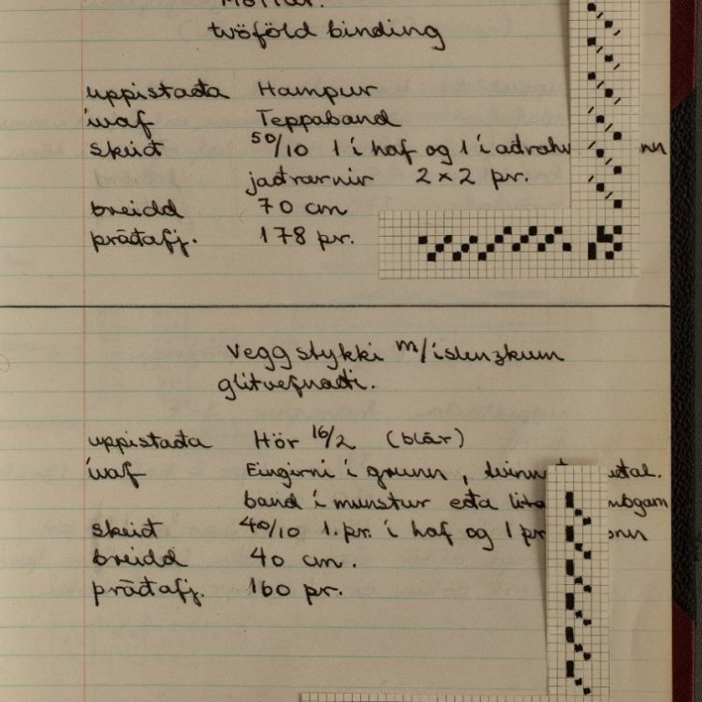Úr námsgögnum Kvennaskólans á Blönduósi frá árunum 1960 - 1972