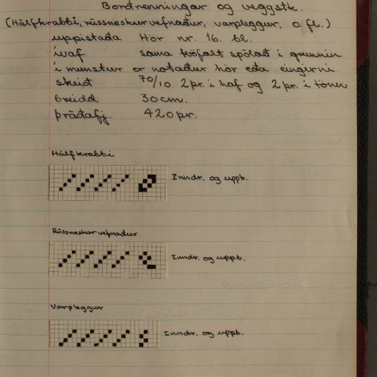 Úr námsgögnum Kvennaskólans á Blönduósi frá árunum 1960 - 1972
