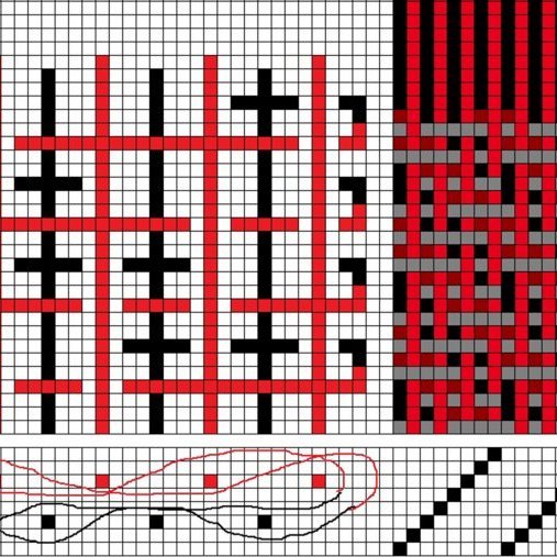 Tvöfaldur vefnaður á átta sköft og átta skammel, svo kölluð pokavoð. Voðin er ofin til skiptis á efra og neðra borði sem eru ótengd nema á jöðrum. Vaðmál 2/2 á bæði borð