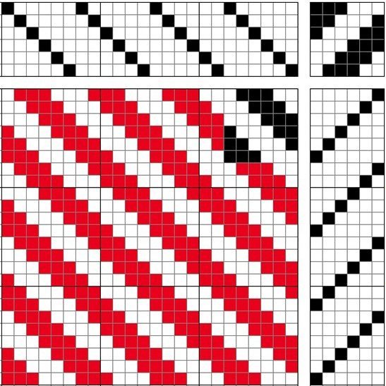 Draft for 3/3 twill.