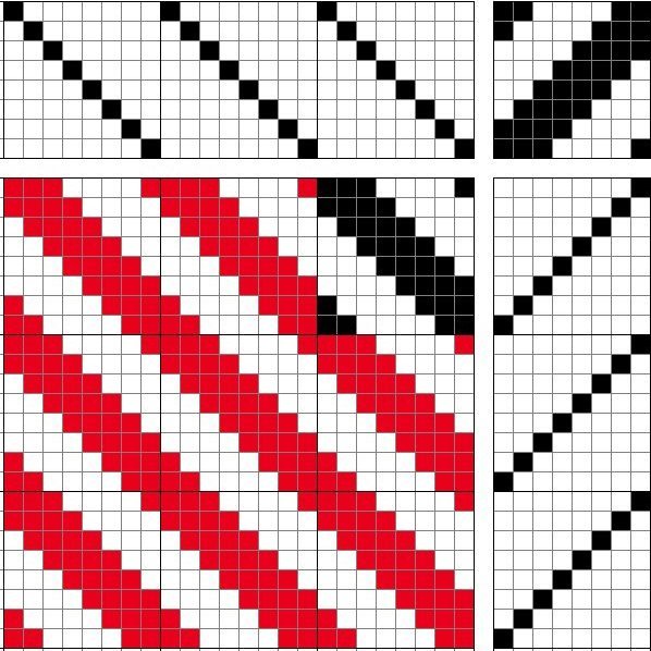 Draft for 4/4 twill.