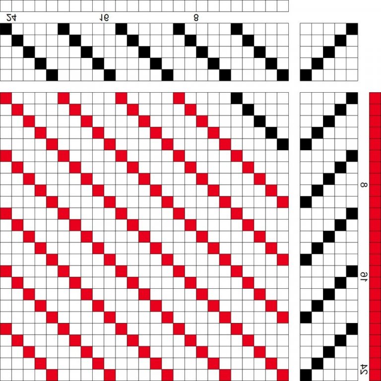 Draft for 4/1 twill on 6 shafts and 6 treadles.