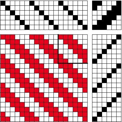 Draft for 3/3 twill.