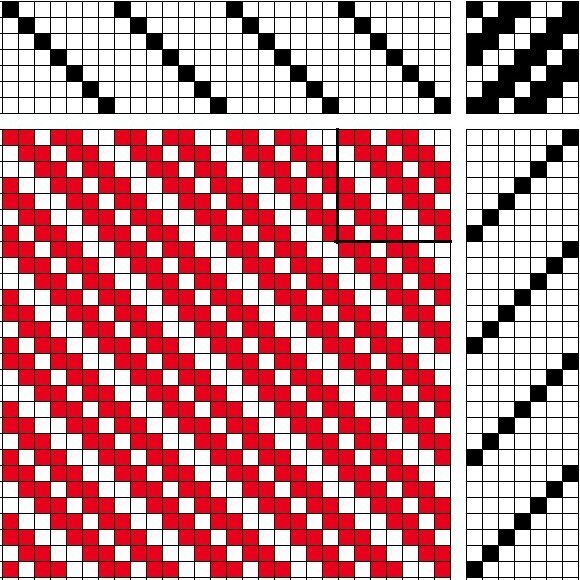 Draft for 1/2, 2/2 twill.