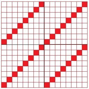 Diagram of a 1/7 twill.