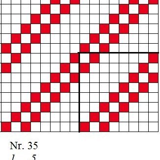 Diagram of a 1/5, 1/1 twill.