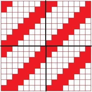 Diagram of a 5/3 twill.
