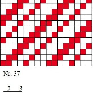 Diagram of a 2/2, 3/1 twill.