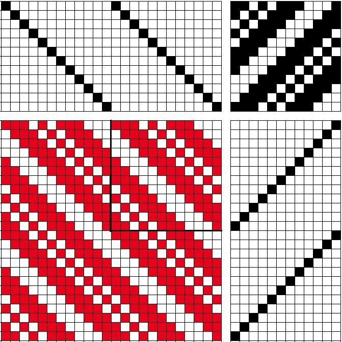 Draft for 3/1, 1/1, 3/3 twill.