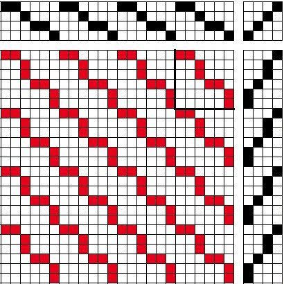 Draft for expanded twill.