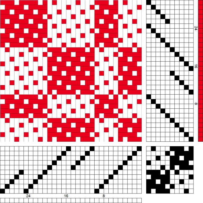 Grunnbindimunstur fyrir borðdúk og serfíettur